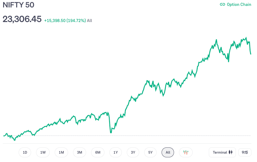 Nifty 50